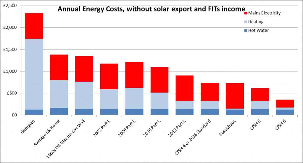 Energy Cost Comparison Graph With Solar FITs