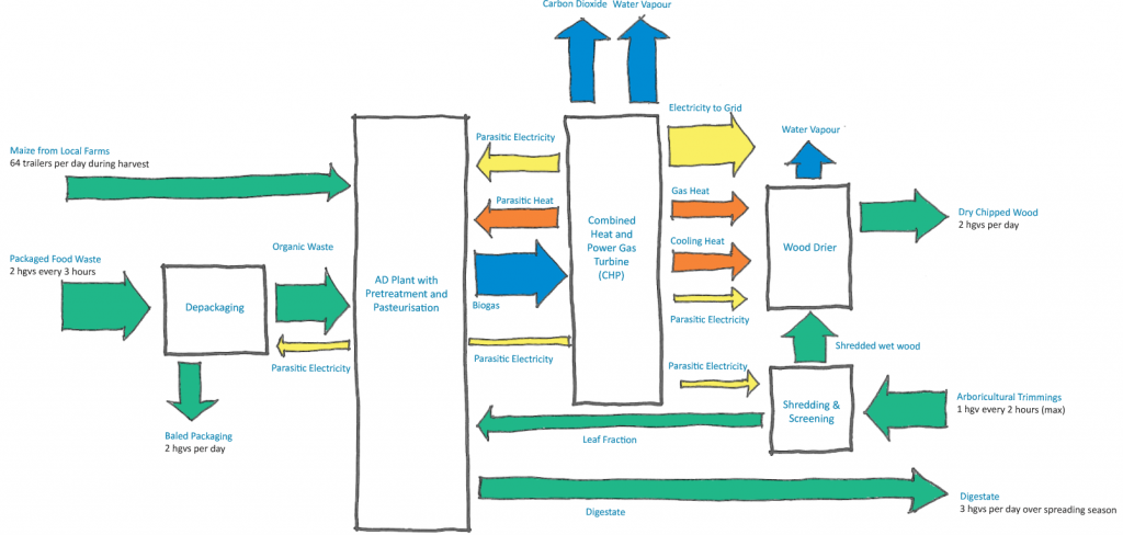 keynsham-biogas-plant-diagram