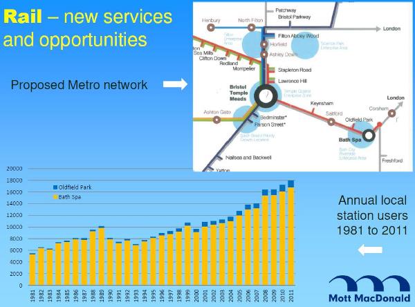 BNES Transport Consultation 7 Train Growth