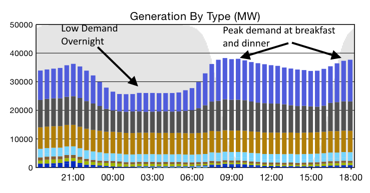 BWCE Energy Demand Management Intraday Grid Carbon Intensity