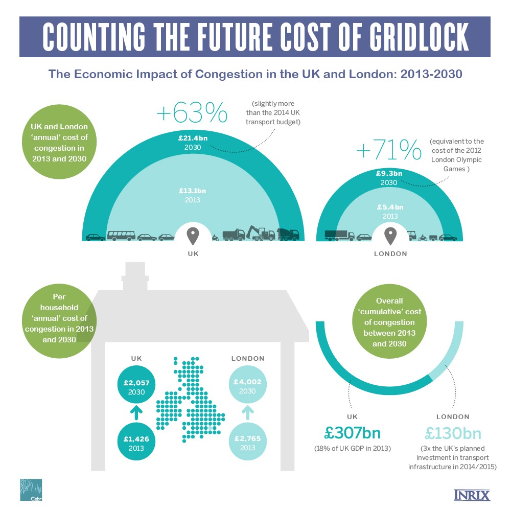Gridlock Infographic - Bathampton Park and Ride