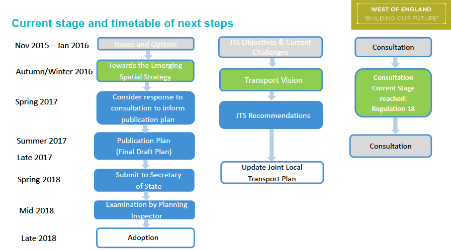 west-of-england-transport-plan-timetable-diagram-dec-2016