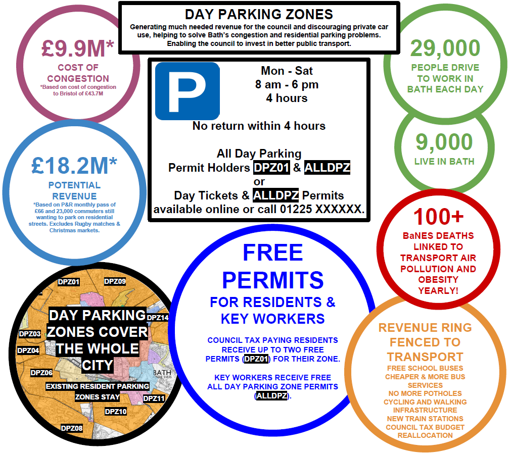 B&NES to consider CycleBath's proposal of city wide parking permits to ...